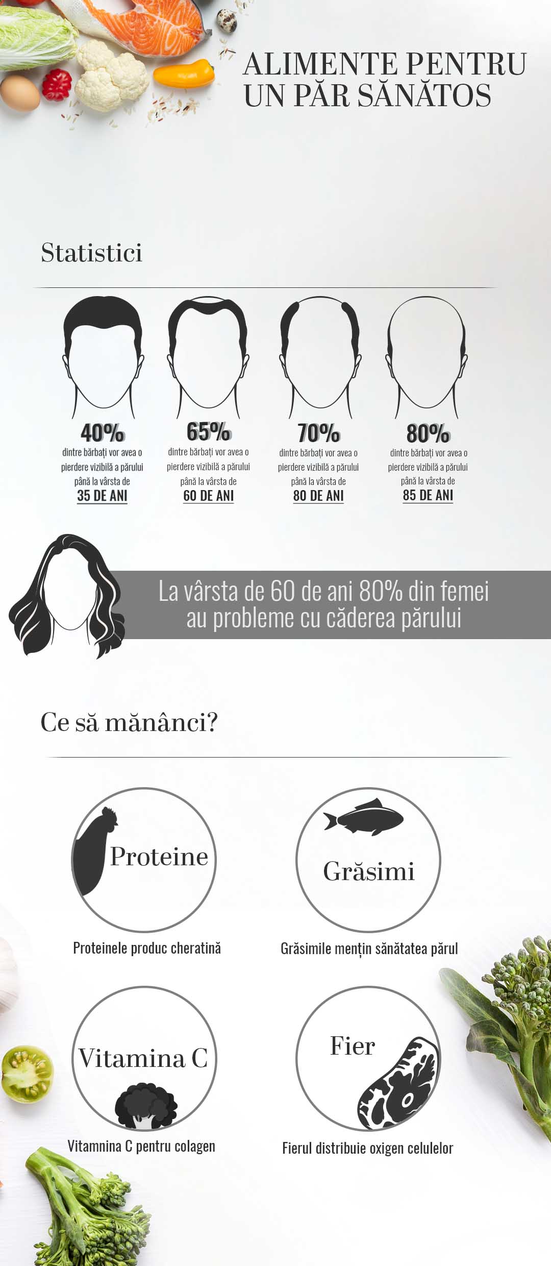 Alimente pentru un păr sănătos